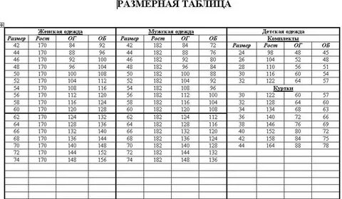 Размерные стандарты