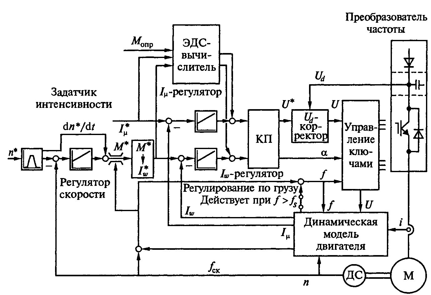 Схема автоматического электропривода постоянного тока. Схема электропривода конвейера с частотным приводом. Функциональная схема автоматизированного электропривода. Принципиальная схема силовой части электропривода. Устройство преобразователя частоты