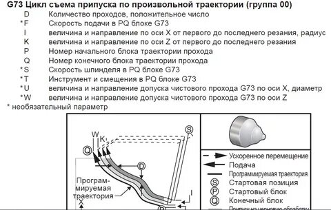 Циклы на токарный станок