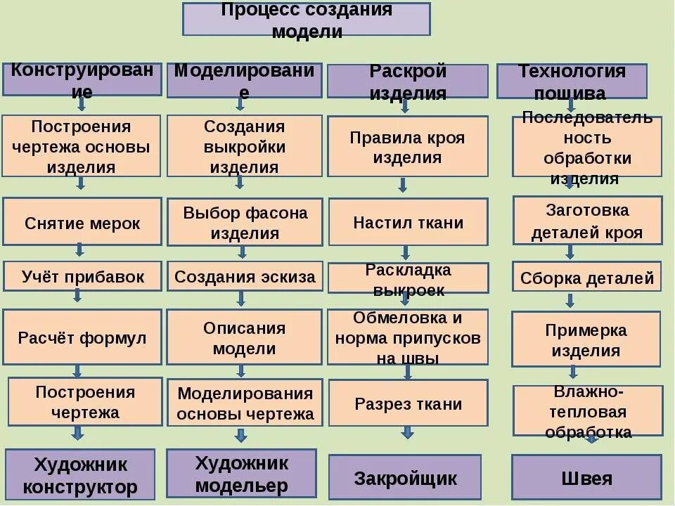 Материал для отбора поставляет