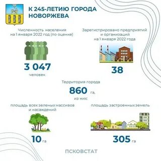 Погода в новоржеве на 10 дней