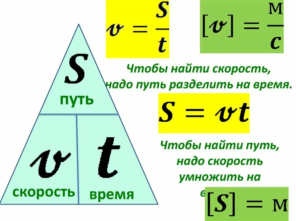 Как найти скорость зная силу и время