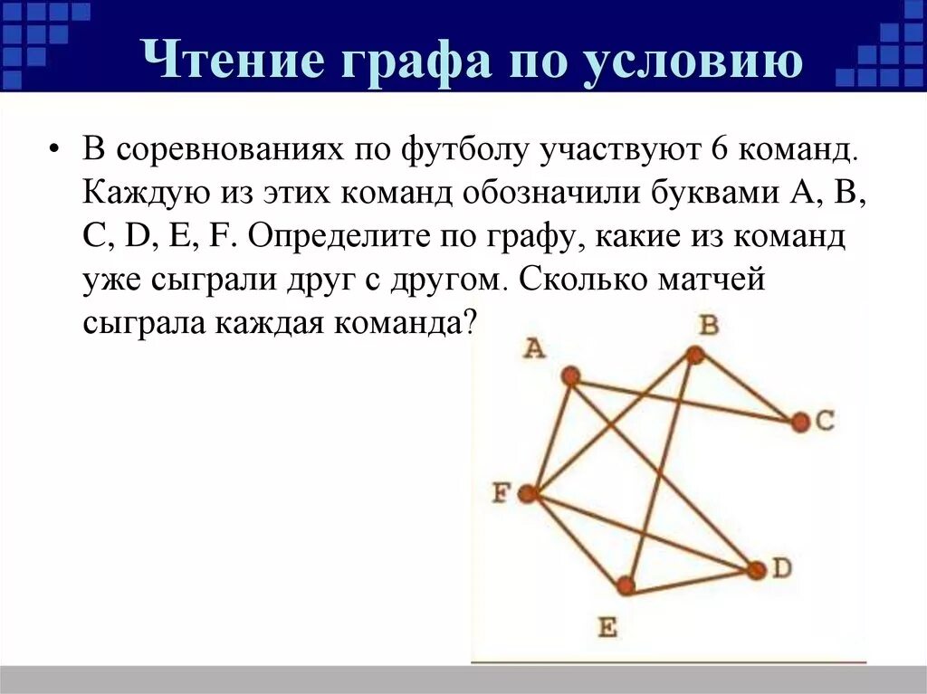 В турнире принимают участие 6. Задание по графам. Задачи на графы. Описание графа. Условие в графе.