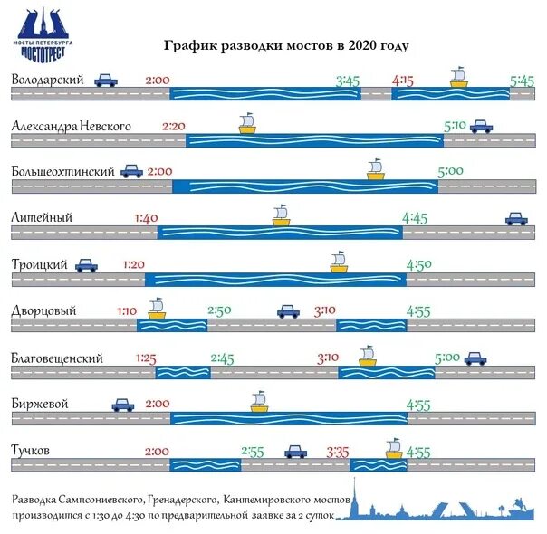 Во сколько разводятся мосты. График развода мостов СПБ 2023. График развода мостов СПБ 2020. Разводные мосты график 2022. График разведения мостов в Санкт-Петербурге 2022.