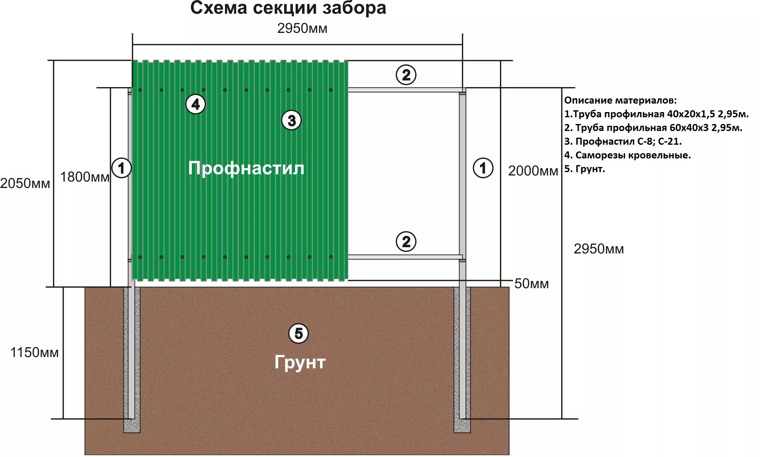 Схема монтажа забора из профнастила