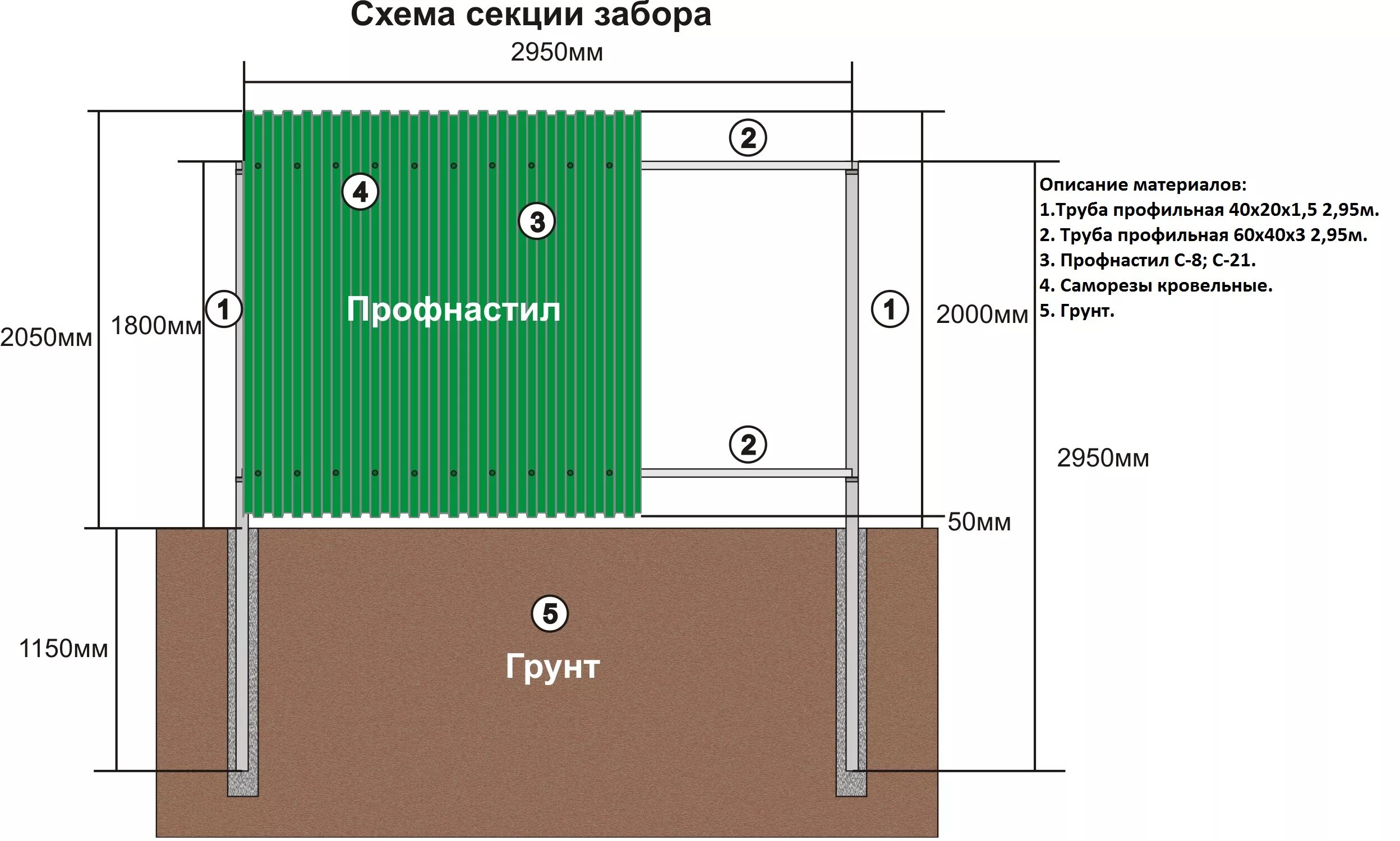 Какая профильная труба нужна для забора. Схема монтажа забора из профнастила. Схема устройства забора из профлиста высотой 2 метра. Схема установки строительного забора из профлиста. Схема по установке забора из профлиста.