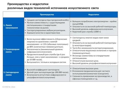 В чем достоинства и недостатки использования иероглифов