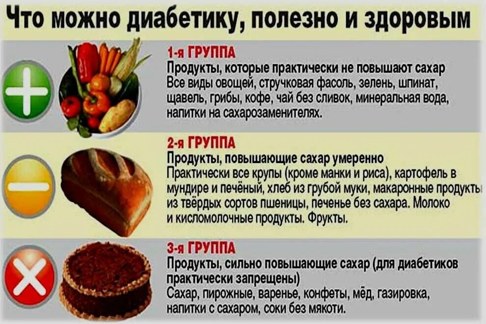 Сахарный диабет прием пищи. Продукты при сахарном диабете. Продукты разрешенные при сахарном диабете. Какие продукты можно при сахарном диабете. Разрешенные и запрещенные продукты при сахарном диабете.