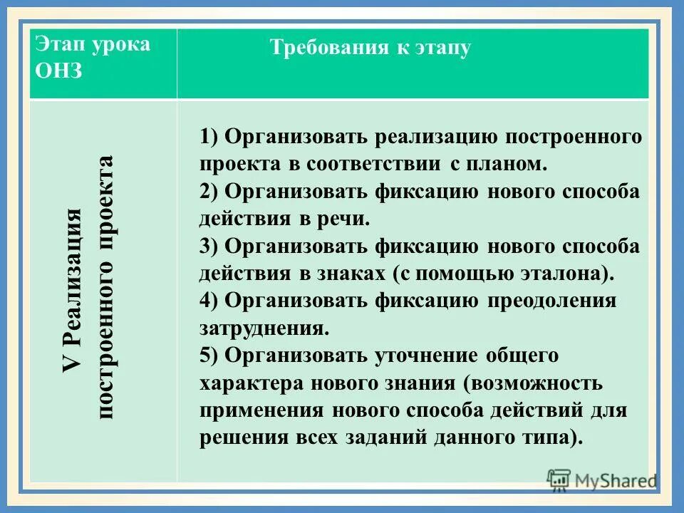 Организовать реализацию проекта. Реализация построения проекта. Реализация построенного проекта. Этап реализации построенного проекта. План урока ОНЗ.