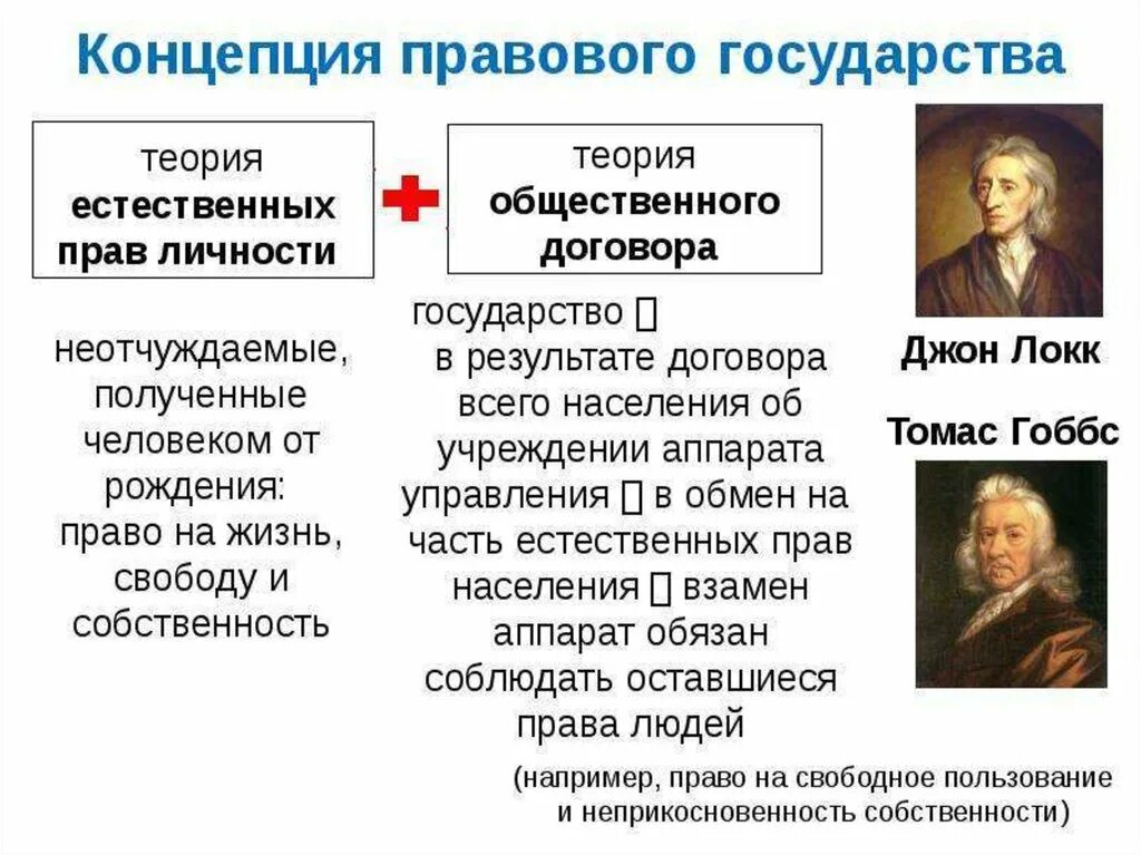 Теория государственного общества. Концепция правового государства. Концепцию правового государства разрабатывали:. Концепция правового гос-ва. Концепции правового государства ТГП.