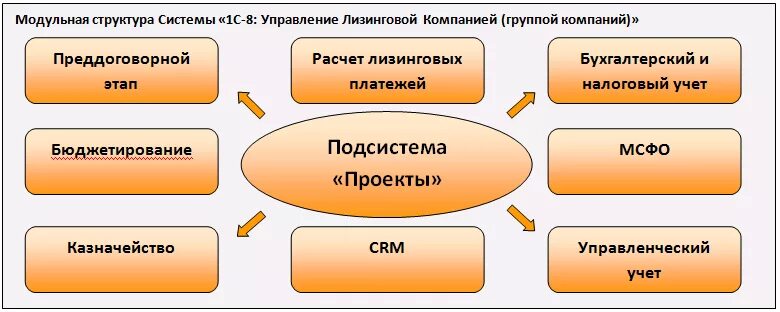 Salesforce reports & dashboards. Управление лизингом. 1с управление лизинговой компанией. 1с:предприятие 8 проф. Управление лизингом.