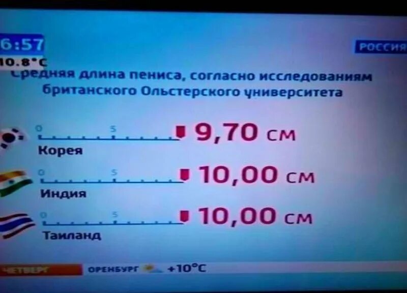 Средний размер половового органа в корее. Среднестатистический размер мужского. Средний размер половового органа в корее. Таблица норм размеров полового члена. Средний размер члена у мужчин.