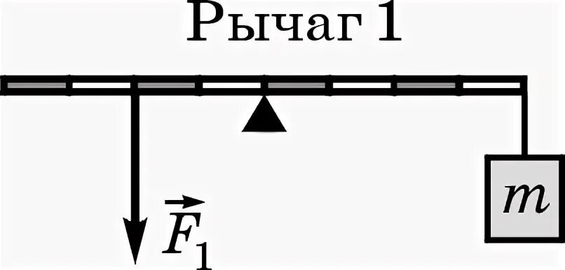 Какой выигрыш в силе дает рычаг. Выигрыш в силе рычага. Рычаг с грузами. Рычаг. Равновесие сил на рычаге рисунок. Рычаг с несколькими грузами.