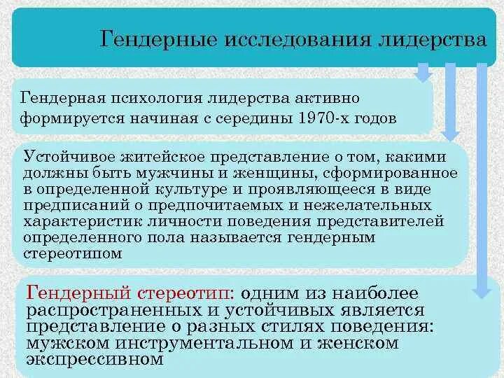 Психологические аспекты лидерства. Аспекты лидерства и их содержание. Аспекты лидерства. Проблемы лидерства в менеджменте. Личностные теории лидерства таблица.