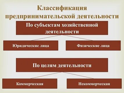 Признаки предпринимательской деятельности физического лица