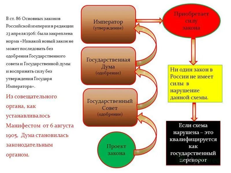 фз о государственной тайне кратко. первая конституция россии 1906. согласно основным государственным законам. согласно основным государственным законам.