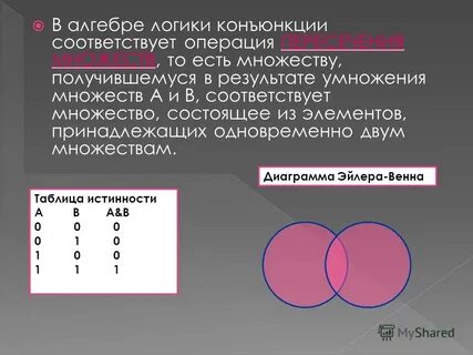 Алгебры логики множества