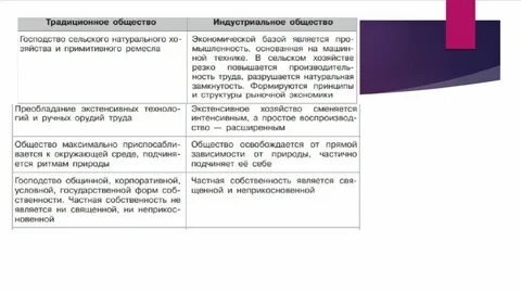 Традиционное общество собственность