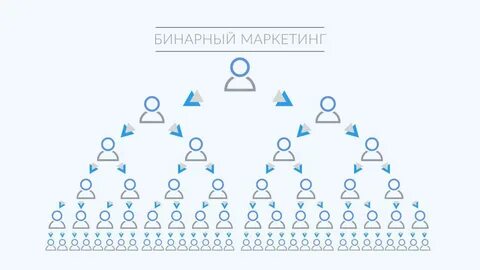 Бинарный план