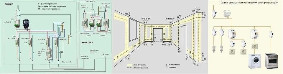 Монтажная схема прокладки кабеля. Схема электропроводки розеток и выключателей в квартире. Линии проводки. Монтаж проводки освещения в складах. Схема разводки электропроводки розеток.