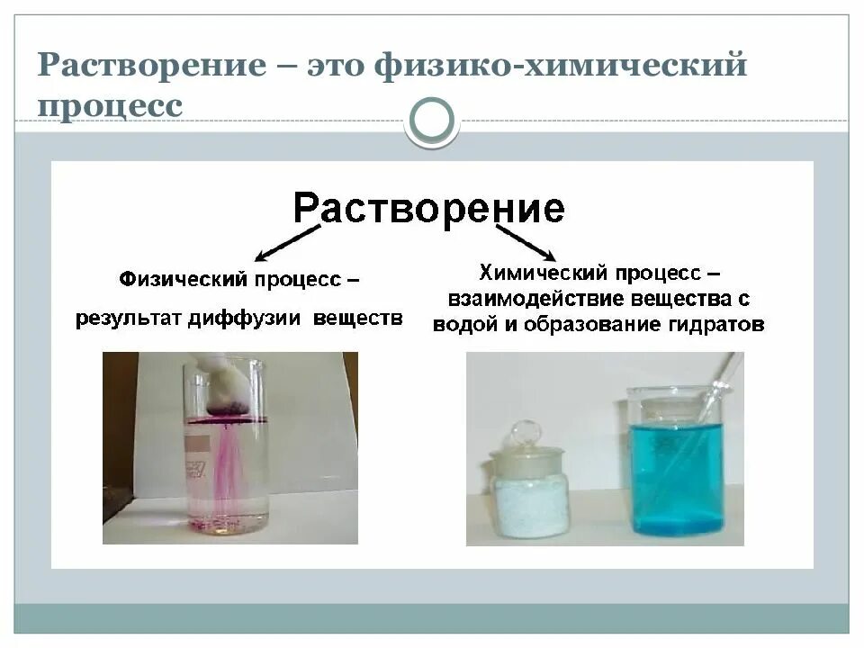 Растворение это химический процесс. Химические процессы. Процесс растворения. Растворение физико-химический процесс. Физико-химические основы процесса растворения.