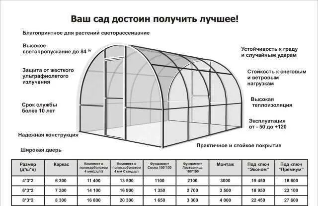 Толщина поликарбоната для теплицы как выбрать. Плотность поликарбоната 4 мм для теплиц. Вес листа поликарбоната 4 мм для теплиц. Плотность сотового поликарбоната 10 мм. Плотность поликарбоната 6 мм для теплиц.