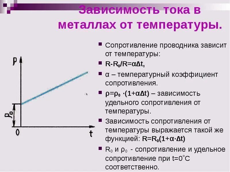 Зависимость от t. Зависимость силы тока от температуры в металлах. Зависимость сопротивления от t проводника. Вах металлического проводника от температуры. Зависимость сопротивления тока от температуры.