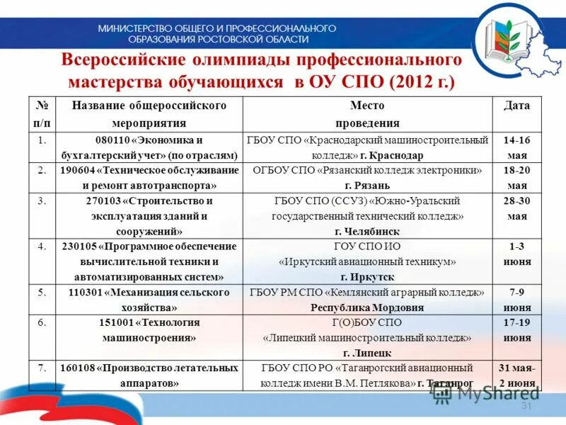 Список колледжей после 9 класса. Фарм колледж ульяновск адрес. Архангельский техникум строительства и экономики кто закончил 1998 год. Гбпоу ао «архангельский государственный многопрофильный колледж». Ульяновский профессионально политехнический колледж.