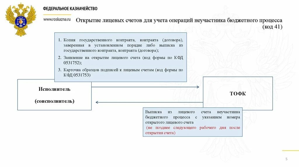 Лицевой счет в казначействе. Открытие лицевых счетов в казначействе. Лицевой счет федерального казначейства. Код лицевого счета в казначействе. Федеральное казначейство открыть счет