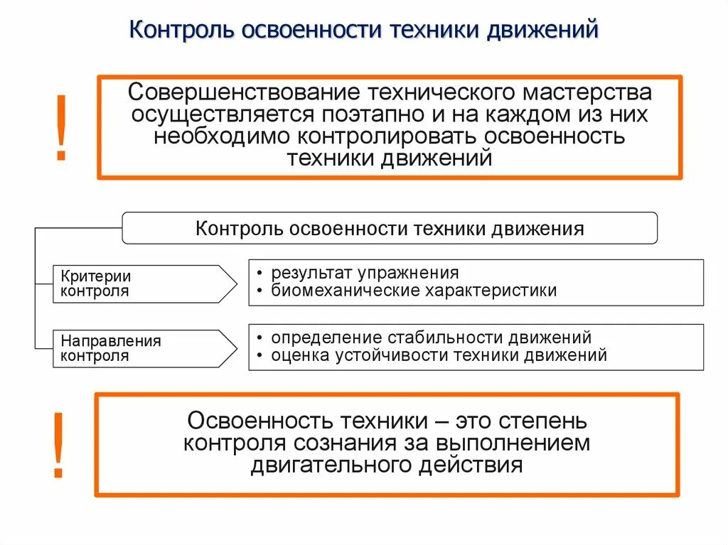 Контроль передвижений. Техника контроль. Освоенность техники это. Контроль сознания. Конспект оценка техники движений.