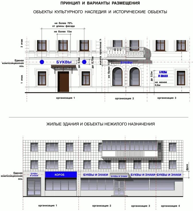 Требования к размещению рекламы. Размещение вывесок на фасаде здания. Размещение рекламы на фасадах. Размещение рекламных вывесок на фасаде здания. Фасадная схема размещения рекламных.