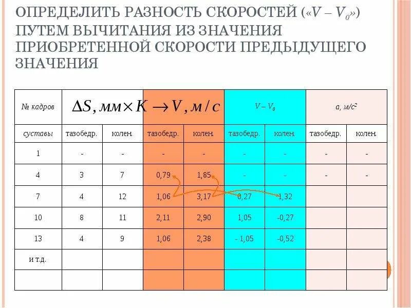 Определите ускоренную разность. Линейная скорость таблица. таблица период частота линейная скорость. линейная скорость единица измерения. расчет пути разность скоростей.
