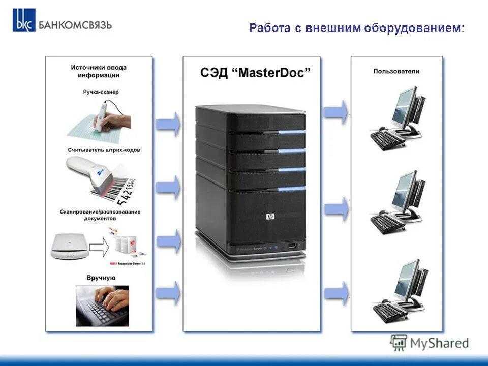 аппаратное обеспечение пк. внутренние и внешние устройства компьютера. внутренние и внешние операции переналадки. внутреннее и внешнее оборудование. компоненты системного блока схема.