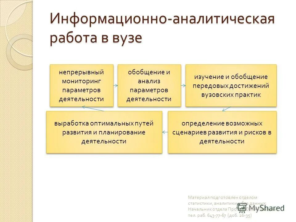 Аналитическая деятельность органов