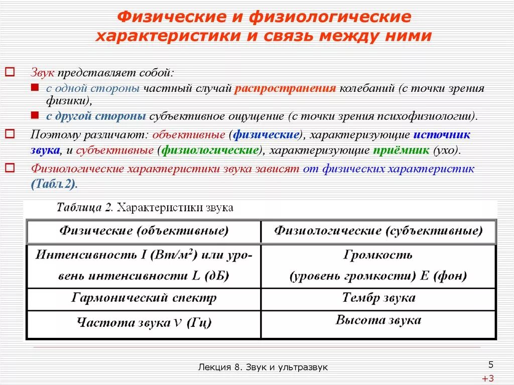 Характеристики звука физиология. Физические и физиологические характеристики. Физические и физиологические параметры звука. Физические и физиоогические характеристика звука. Указать отличие физических и