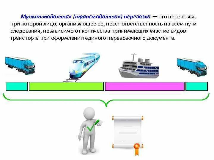 Перевозка грузов в прямом смешанном сообщении. Мультимодальные пассажирские перевозки схема. Мультимодальные перевозки грузов схема. Смешанные перевозки мультимодальные схема. Мультимодальные перевозки и интермодальные перевозки.