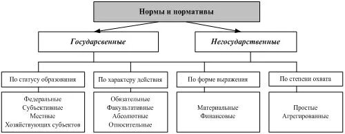 Материальные и процессуальные нормы бюджетного права. Бюджетное нормирование. Бюджетное право нормы. Нормы законодательства рф. Бюджетно правовая норма признаки.