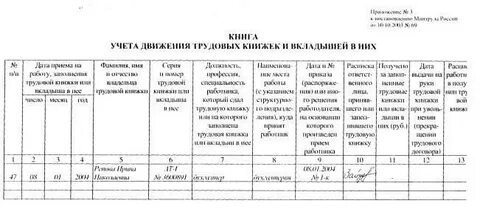 Учет трудовых книжек в 2024 году