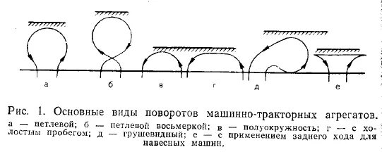 Виды поворотов. Петлевой грушевидный способ движения агрегата. Характеристика поворотов. Характеристика поворотов. Характеристика поворотов.
