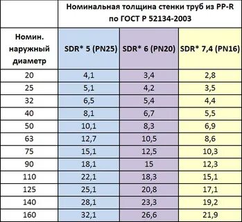 Диаметры отопительных стальных труб