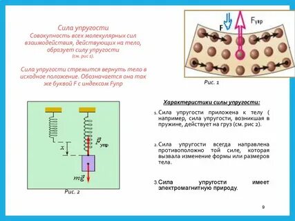 При каком условии проявляются силы упругости