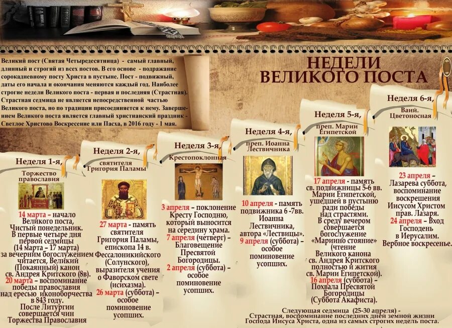 Можно ли дома читать акафисты