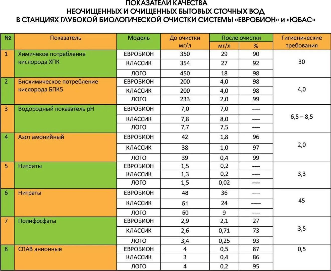 Показатели воды после очистки сточных вод. Показатели сточной воды таблица. Таблица анализа сточных вод. Основные показатели сточных вод.