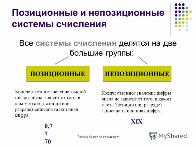 Десятичная система счисления позиционная или непозиционная. Системы счисления. Позиционные системы счисления.. Восьмеричная система счисления позиционная или непозиционная. Позиционные системы и непозиционные системы.