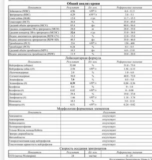 Индексы эритроцитов норма