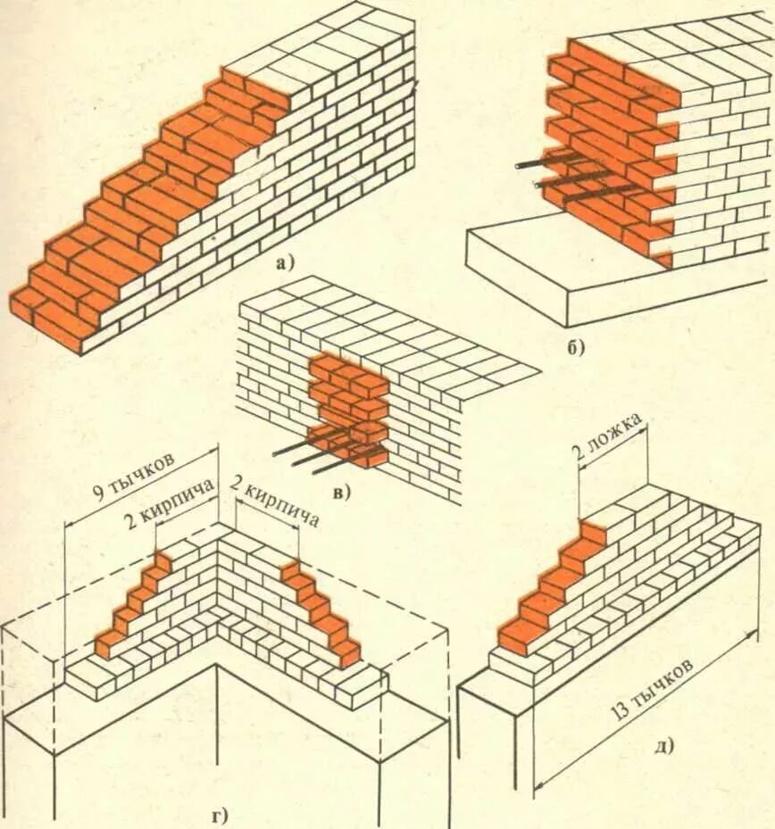 Кирпичная 1а. Многорядная перевязка кирпичной кладки. Перевязка кирпичной кладки 250 мм. Кладка стен из кирпича в 2 кирпича. Кладка кирпича в 1 кирпич схема стены.