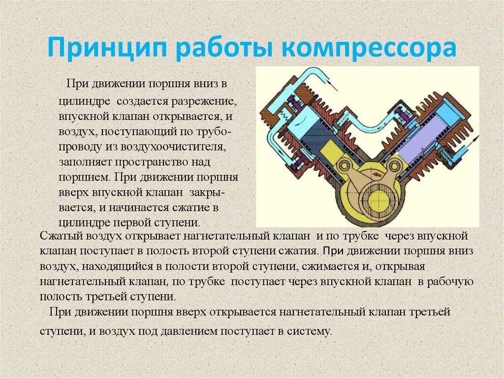 Принцип действия заключается в. Поршневой компрессор м160. Компрессор воздушный поршневой принцип работы. Поршневой компрессор принцип работы и схемы. Принцип работы компрессора схема.