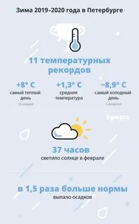 Какая температура в петербурге зимой