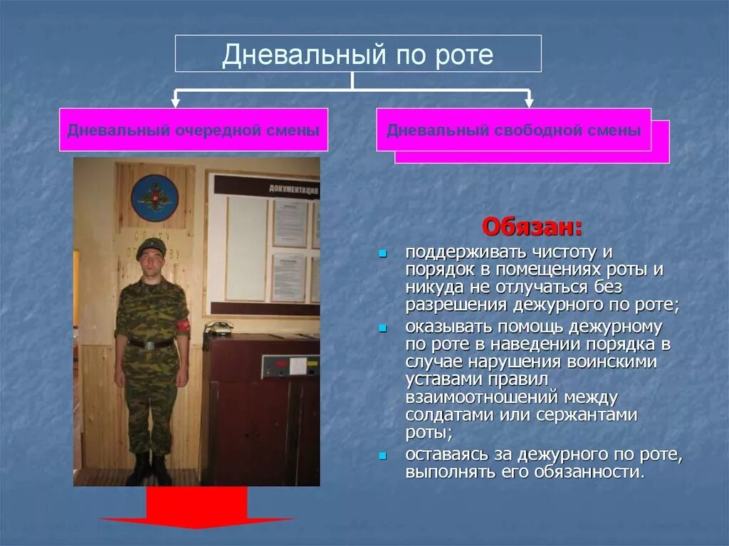 Команды дневального по роте. Дежурный по роте обязан. Обязанности дежурного и дневального. Обязанности дежурного по роте. Задачи дежурного по роте.