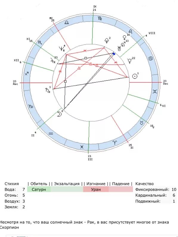 Сатурн в натальной карте мужчины. Знак Сатурна в натальной карте. Сатурн в натальной карте обозначение. Сатурн Планета в натальной карте. Знак Сатурна в астрологии в натальной карте.